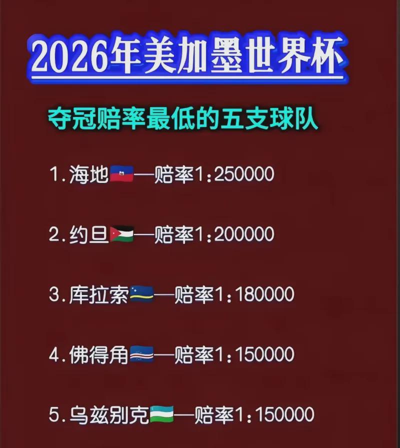 埃弗顿签下切尔西20岁边锋乔治，转会费起价1800万英镑